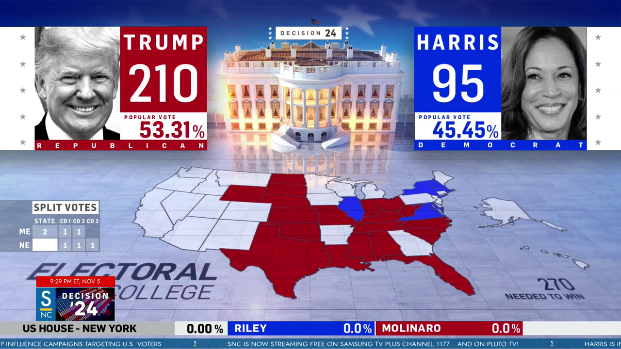 NC & Ohio Go to Trump and 210-95 is the Current Count